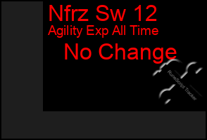 Total Graph of Nfrz Sw 12