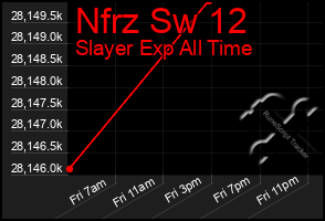 Total Graph of Nfrz Sw 12
