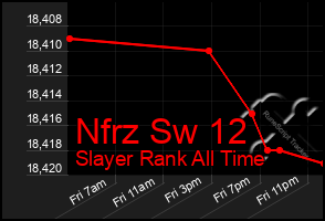 Total Graph of Nfrz Sw 12
