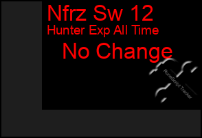 Total Graph of Nfrz Sw 12