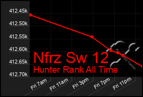 Total Graph of Nfrz Sw 12