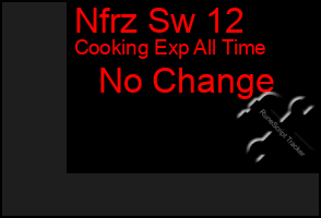 Total Graph of Nfrz Sw 12