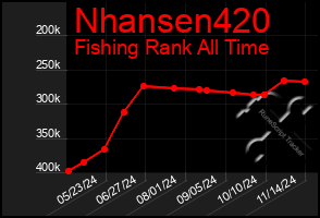 Total Graph of Nhansen420