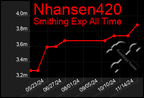 Total Graph of Nhansen420