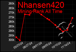 Total Graph of Nhansen420