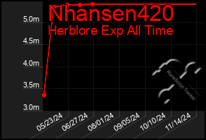 Total Graph of Nhansen420