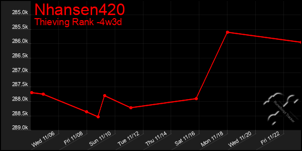 Last 31 Days Graph of Nhansen420