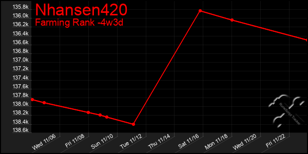 Last 31 Days Graph of Nhansen420