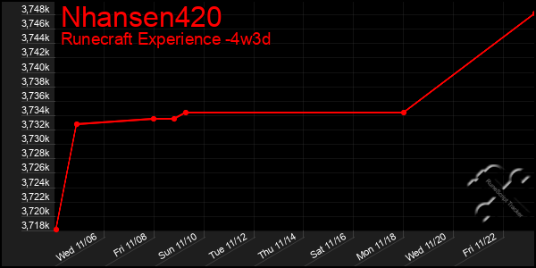 Last 31 Days Graph of Nhansen420