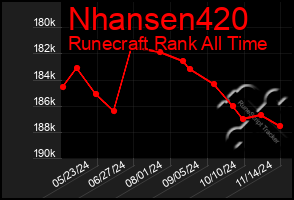 Total Graph of Nhansen420