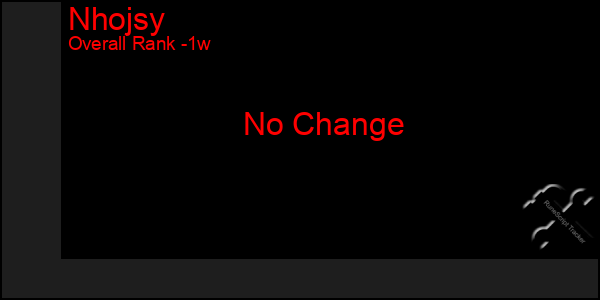 Last 7 Days Graph of Nhojsy