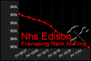 Total Graph of Nhs Edison