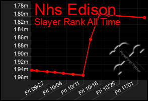 Total Graph of Nhs Edison