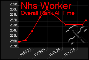 Total Graph of Nhs Worker