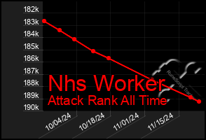 Total Graph of Nhs Worker