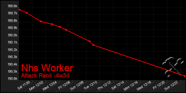 Last 31 Days Graph of Nhs Worker