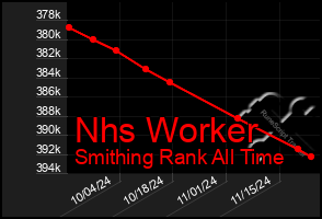 Total Graph of Nhs Worker