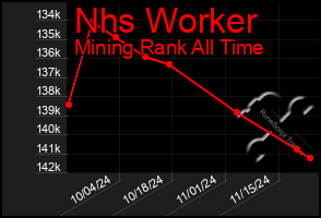 Total Graph of Nhs Worker