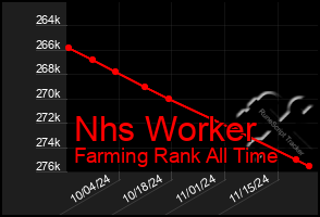 Total Graph of Nhs Worker