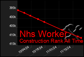 Total Graph of Nhs Worker