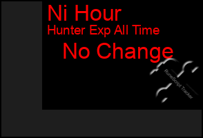 Total Graph of Ni Hour