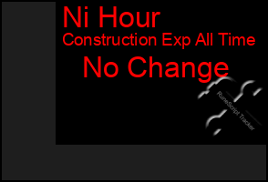 Total Graph of Ni Hour