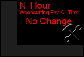 Total Graph of Ni Hour