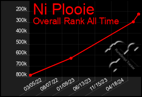 Total Graph of Ni Plooie