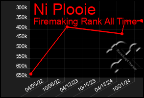 Total Graph of Ni Plooie