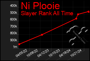 Total Graph of Ni Plooie