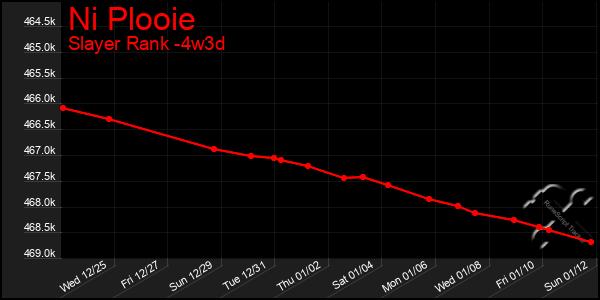 Last 31 Days Graph of Ni Plooie