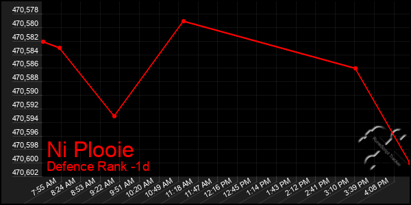 Last 24 Hours Graph of Ni Plooie