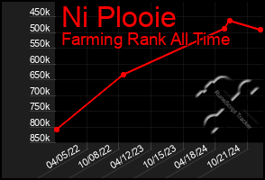 Total Graph of Ni Plooie