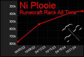 Total Graph of Ni Plooie