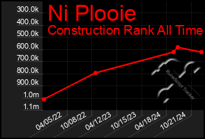 Total Graph of Ni Plooie