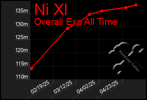 Total Graph of Ni Xl