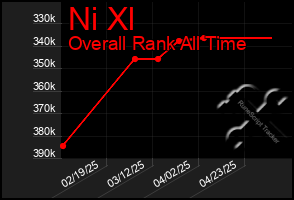 Total Graph of Ni Xl
