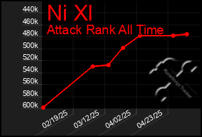 Total Graph of Ni Xl