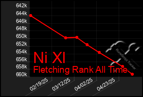 Total Graph of Ni Xl