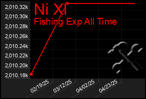 Total Graph of Ni Xl