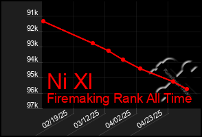 Total Graph of Ni Xl