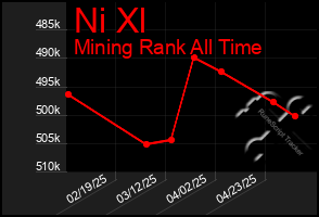 Total Graph of Ni Xl