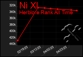Total Graph of Ni Xl