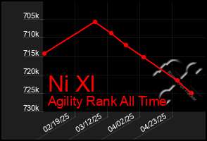 Total Graph of Ni Xl