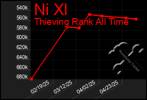 Total Graph of Ni Xl