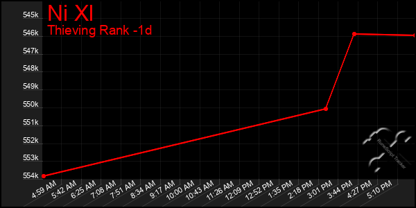 Last 24 Hours Graph of Ni Xl
