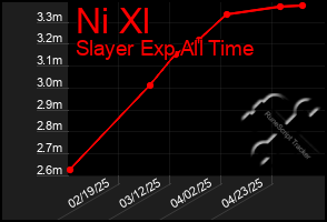 Total Graph of Ni Xl