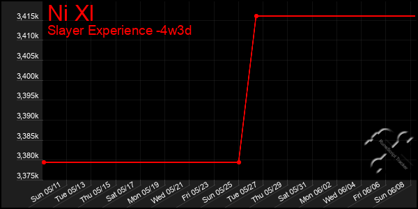 Last 31 Days Graph of Ni Xl