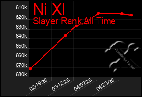 Total Graph of Ni Xl