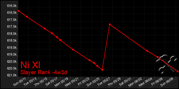 Last 31 Days Graph of Ni Xl